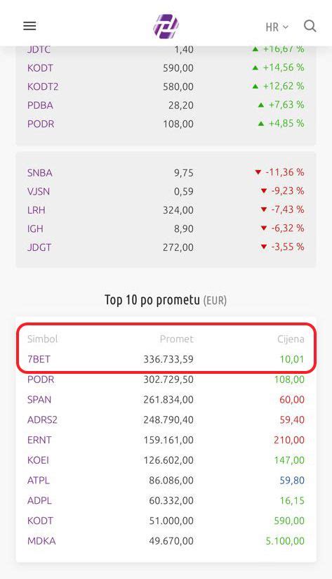 7bet zse|InterCapital ETFs Listing of InterCapital BET.